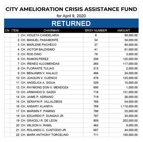 list of barangays in manila.